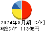 特種東海製紙 キャッシュフロー計算書 2024年3月期