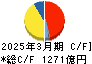 太平洋セメント キャッシュフロー計算書 2025年3月期 太平洋セメント キャッシュフロー計算書 2025年3月期