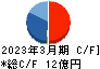 元旦ビューティ工業 キャッシュフロー計算書 2023年3月期