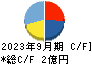 トリドリ キャッシュフロー計算書 2023年9月期