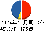 アマノ キャッシュフロー計算書 2024年12月期 アマノ キャッシュフロー計算書 2024年12月期