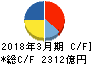 日本電産 キャッシュフロー計算書 2018年3月期