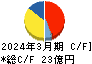 冨士ダイス キャッシュフロー計算書 2024年3月期