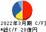 ＡＢホテル キャッシュフロー計算書 2022年3月期