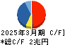 三菱商事 キャッシュフロー計算書 2025年3月期 三菱商事 キャッシュフロー計算書 2025年3月期