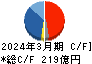 三浦工業 キャッシュフロー計算書 2024年3月期