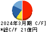 杉村倉庫 キャッシュフロー計算書 2024年3月期