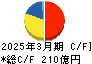 エイチワン キャッシュフロー計算書 2025年3月期 エイチワン キャッシュフロー計算書 2025年3月期