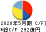 クスリのアオキホールディングス キャッシュフロー計算書 2020年5月期 クスリのアオキホールディングス キャッシュフロー計算書 2020年5月期
