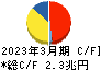 日本電信電話 キャッシュフロー計算書 2023年3月期