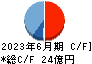 名古屋電機工業 キャッシュフロー計算書 2023年6月期