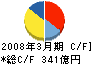 日本軽金属 キャッシュフロー計算書 2008年3月期