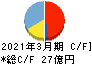 日本トリム キャッシュフロー計算書 2021年3月期
