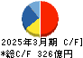 セイコーグループ キャッシュフロー計算書 2025年3月期 セイコーグループ キャッシュフロー計算書 2025年3月期
