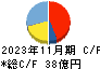 中本パックス キャッシュフロー計算書 2023年11月期
