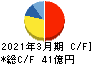 日本電技 キャッシュフロー計算書 2021年3月期