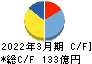 ヤマタネ キャッシュフロー計算書 2022年3月期
