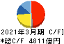 三菱ケミカルホールディングス キャッシュフロー計算書 2021年3月期