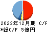 エブレン キャッシュフロー計算書 2023年12月期