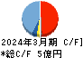 エブレン キャッシュフロー計算書 2024年3月期