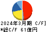 プレステージ・インターナショナル キャッシュフロー計算書 2024年3月期