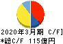 松屋フーズホールディングス キャッシュフロー計算書 2020年3月期