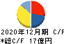 ズーム キャッシュフロー計算書 2020年12月期