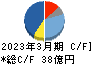 日本ピグメント キャッシュフロー計算書 2023年3月期