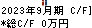 図研 キャッシュフロー計算書 2023年9月期