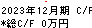 リリカラ キャッシュフロー計算書 2023年12月期