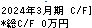 Kudan キャッシュフロー計算書 2024年3月期 Kudan キャッシュフロー計算書 2024年3月期