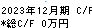 サイバーセキュリティクラウド キャッシュフロー計算書 2023年12月期