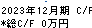 トレードワークス キャッシュフロー計算書 2023年12月期