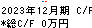 ＧＭＯペパボ キャッシュフロー計算書 2023年12月期