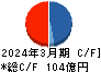 大本組 キャッシュフロー計算書 2024年3月期