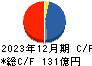 京三製作所 キャッシュフロー計算書 2023年12月期