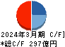 イーレックス キャッシュフロー計算書 2024年3月期