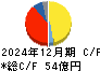 CAC Holdings キャッシュフロー計算書 2024年12月期 CAC Holdings キャッシュフロー計算書 2024年12月期