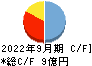 マクアケ キャッシュフロー計算書 2022年9月期