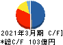 大阪チタニウムテクノロジーズ キャッシュフロー計算書 2021年3月期