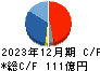 理研ビタミン キャッシュフロー計算書 2023年12月期