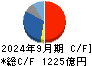 HOYA キャッシュフロー計算書 2024年9月期 HOYA キャッシュフロー計算書 2024年9月期
