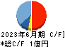 日本テクノ・ラボ キャッシュフロー計算書 2023年6月期