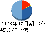 ＡＳＩＡＮ　ＳＴＡＲ キャッシュフロー計算書 2023年12月期