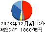 ファナック キャッシュフロー計算書 2023年12月期