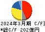 イーグル工業 キャッシュフロー計算書 2024年3月期