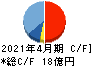 ヤガミ キャッシュフロー計算書 2021年4月期