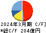 三洋化成工業 キャッシュフロー計算書 2024年3月期