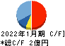 Ｍマート キャッシュフロー計算書 2022年1月期