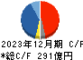 アズビル キャッシュフロー計算書 2023年12月期